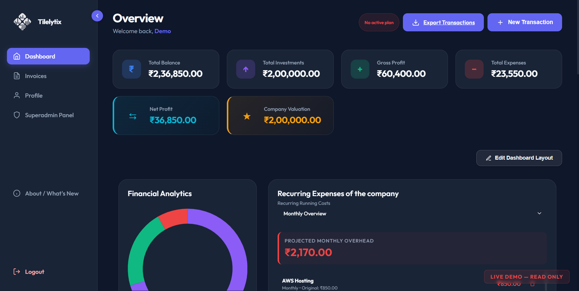 Tilelytix Financial Dashboard Overview
