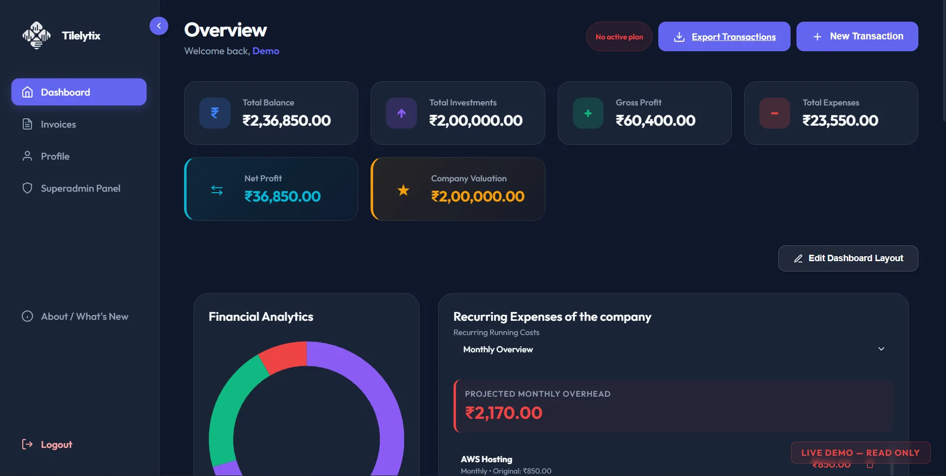 Tilelytix Financial Dashboard Overview